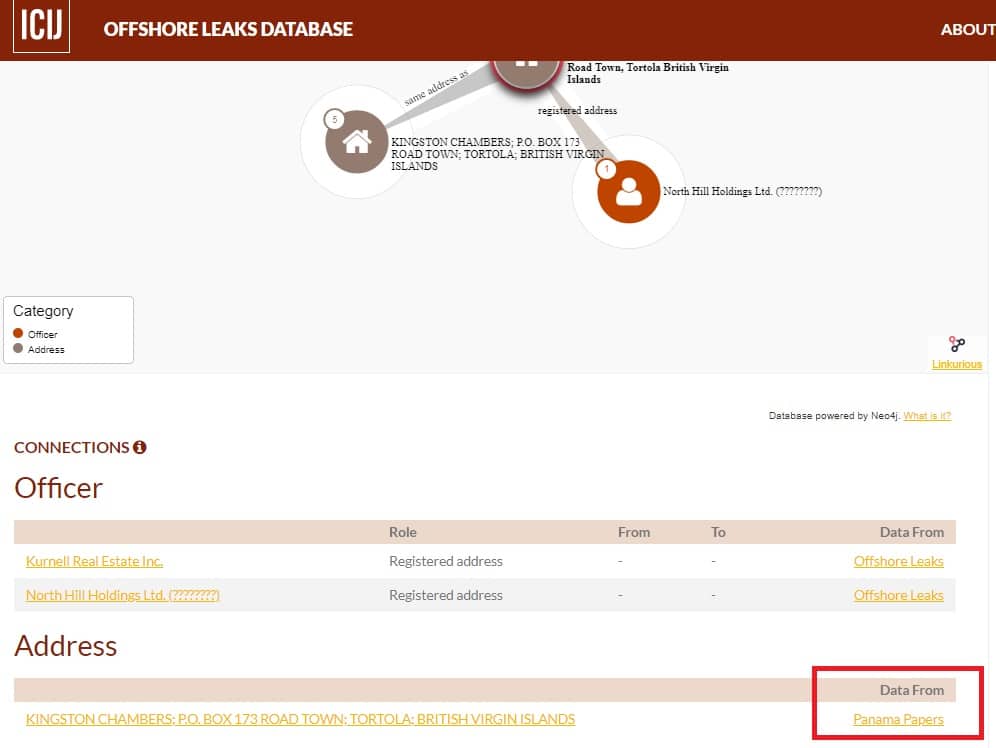 Screenshot Offshore Leaks Database zum Firmensitz